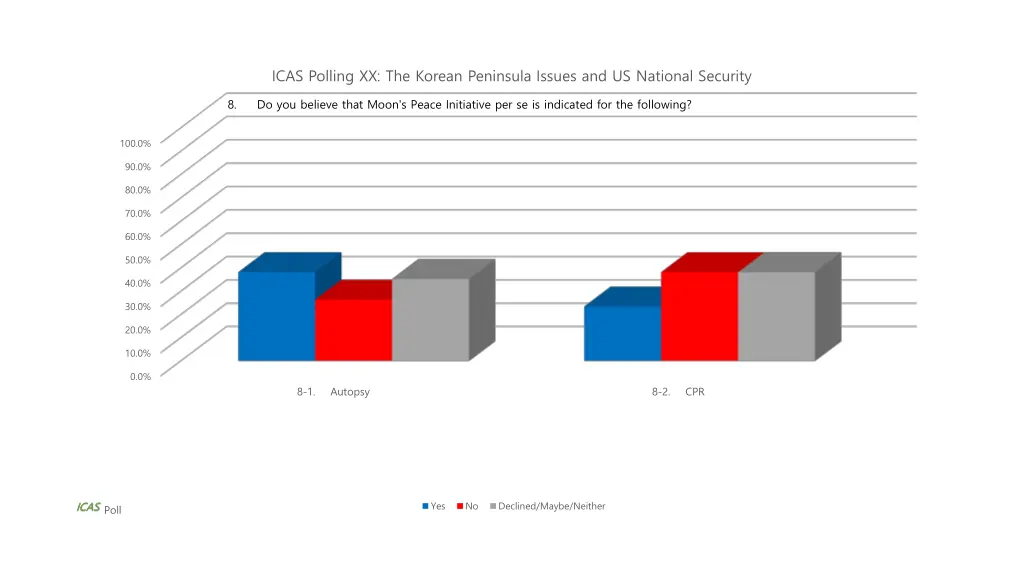 icas polling xx the korean peninsula issues 3