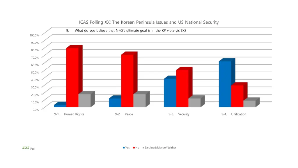icas polling xx the korean peninsula issues 4
