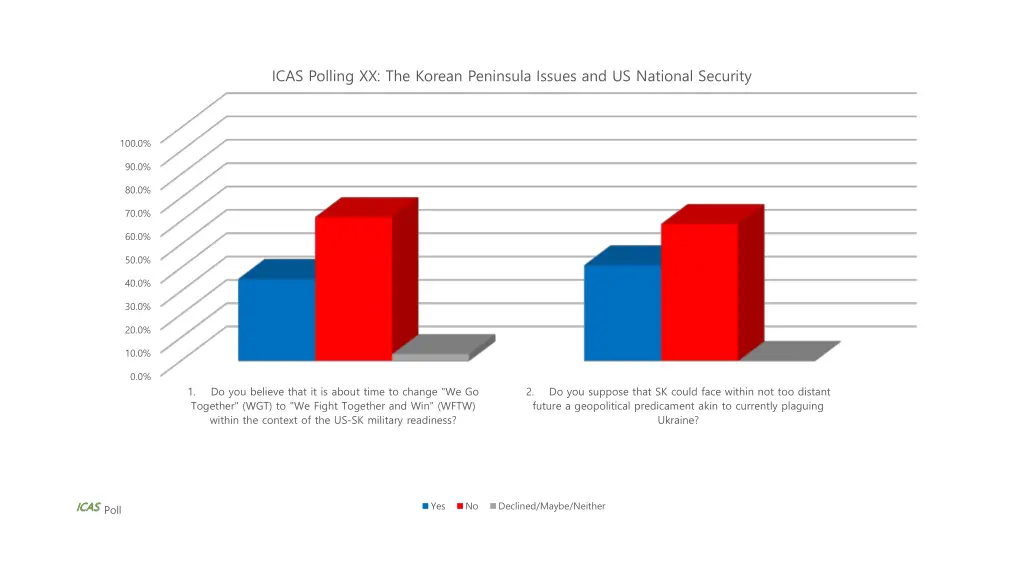 icas polling xx the korean peninsula issues