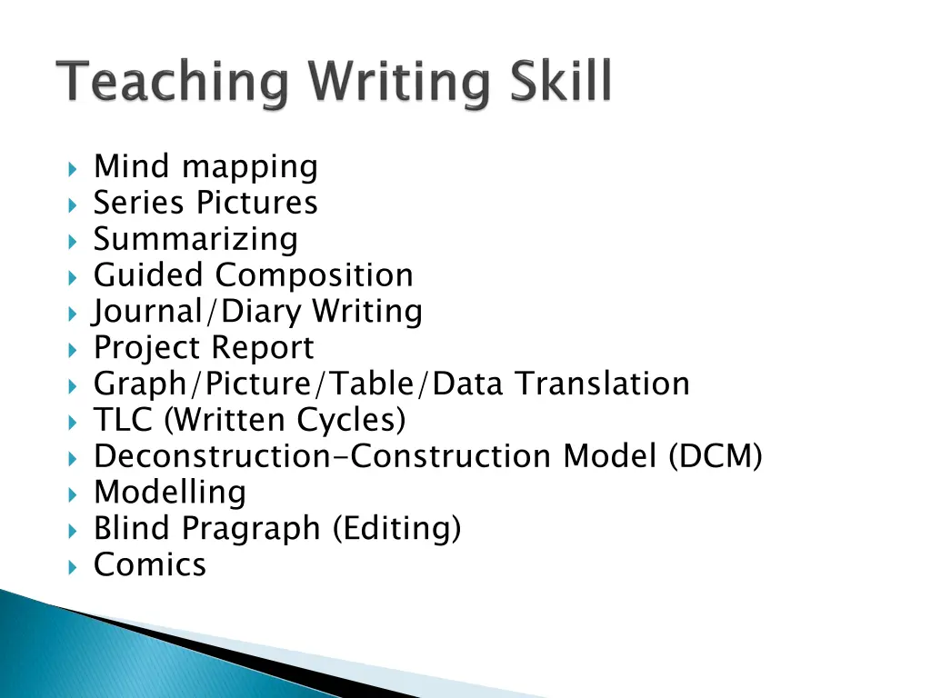 mind mapping series pictures summarizing guided