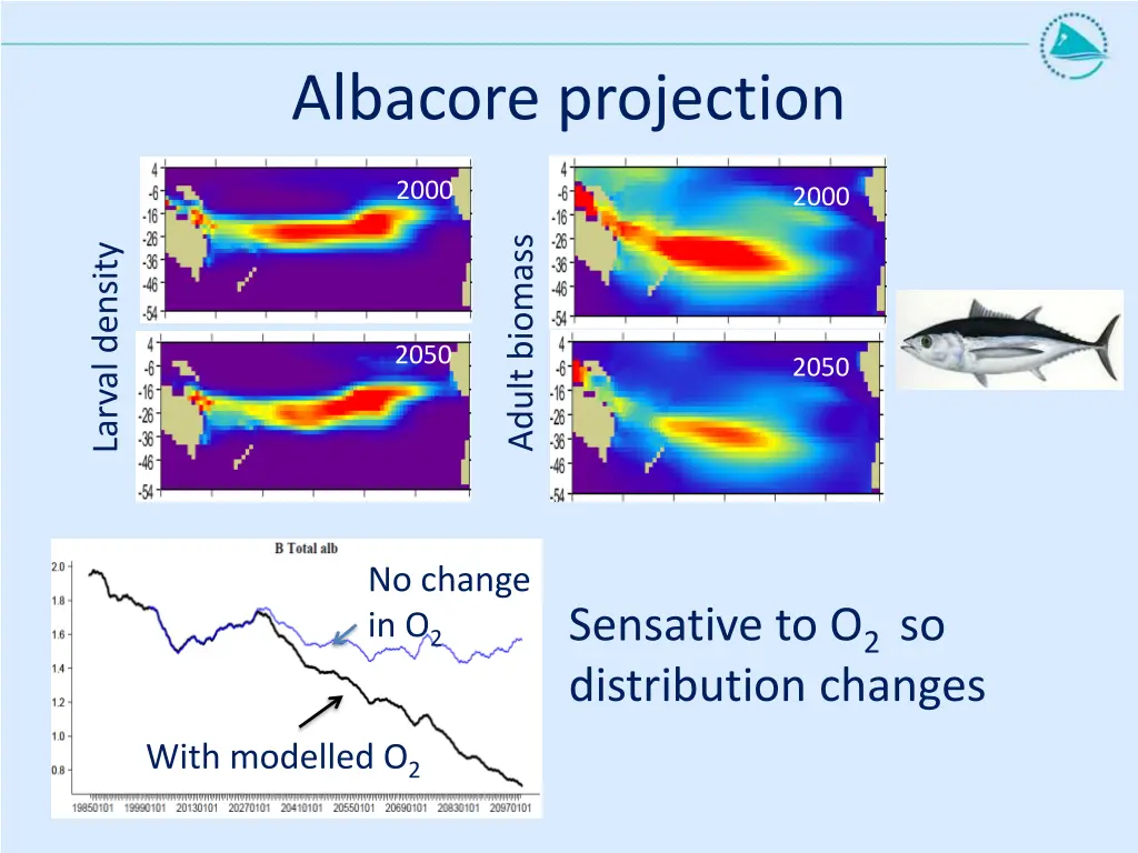 albacore projection