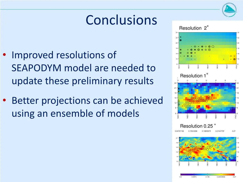 conclusions 1