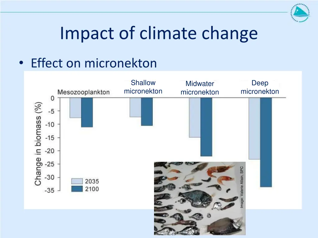 impact of climate change 1