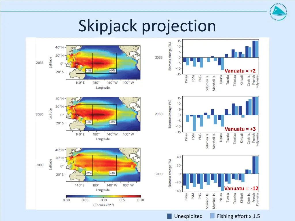 skipjack projection