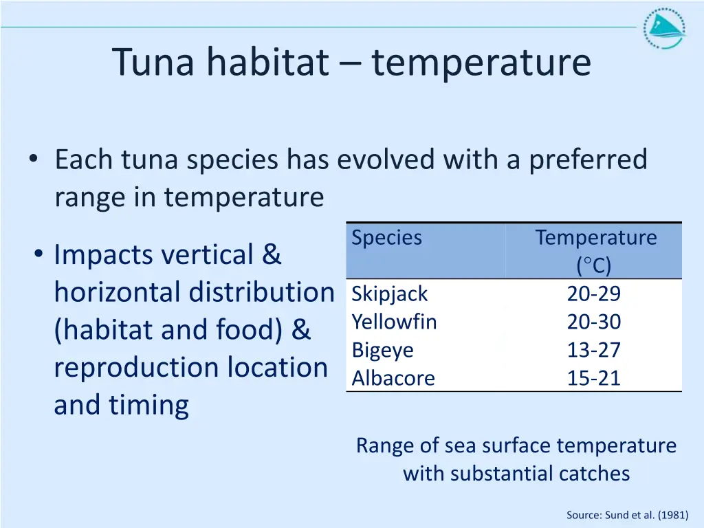 tuna habitat temperature