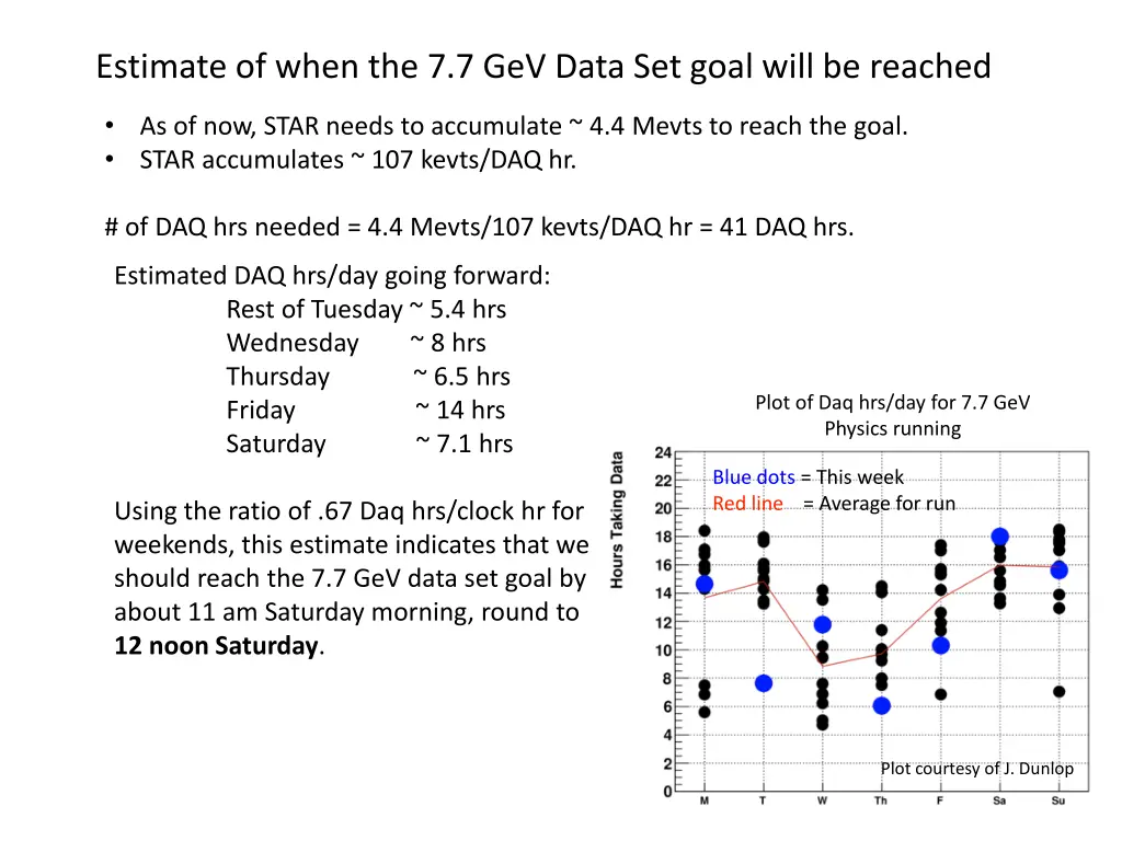 estimate of when the 7 7 gev data set goal will