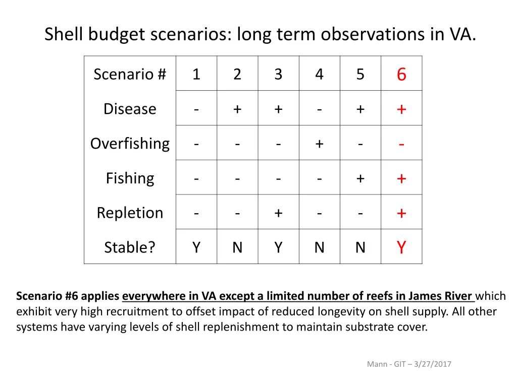 shell budget scenarios long term observations