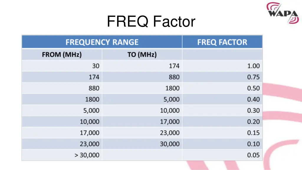 freq factor