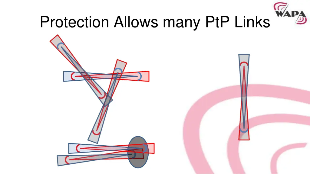 protection allows many ptp links