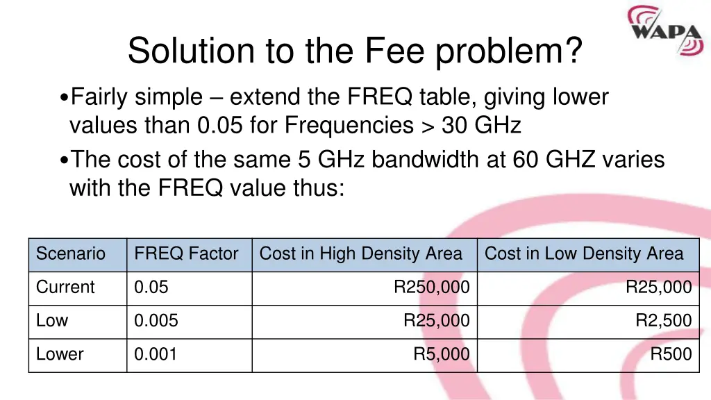 solution to the fee problem fairly simple extend