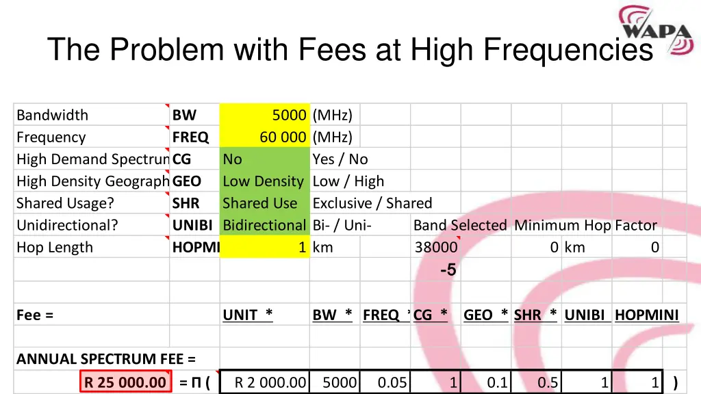 the problem with fees at high frequencies