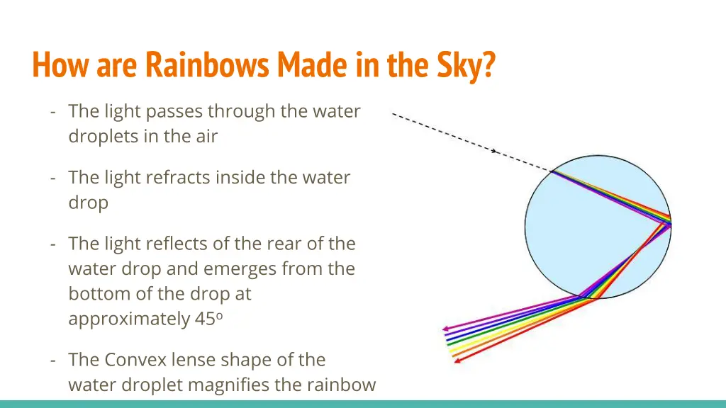 how are rainbows made in the sky