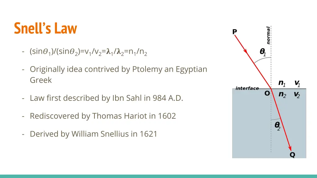 snell s law
