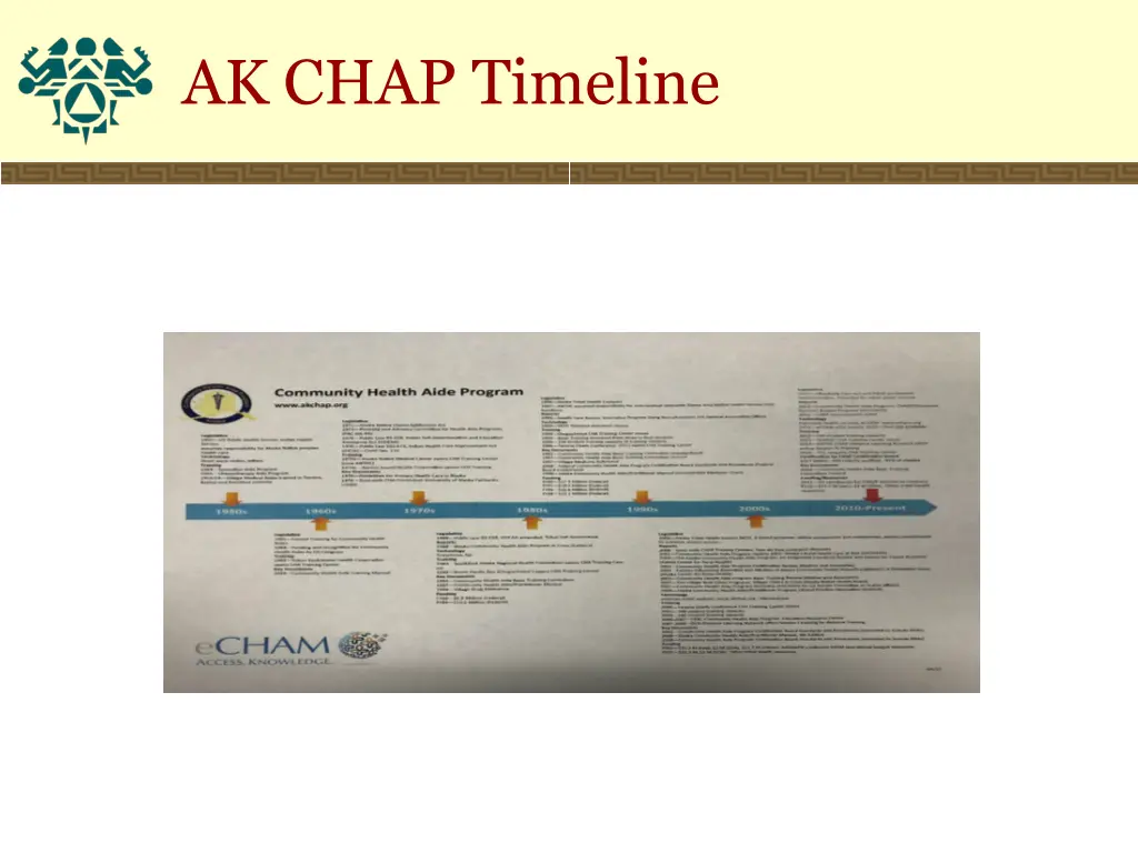 ak chap timeline