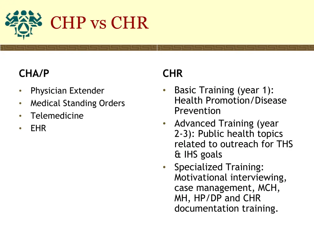 chp vs chr