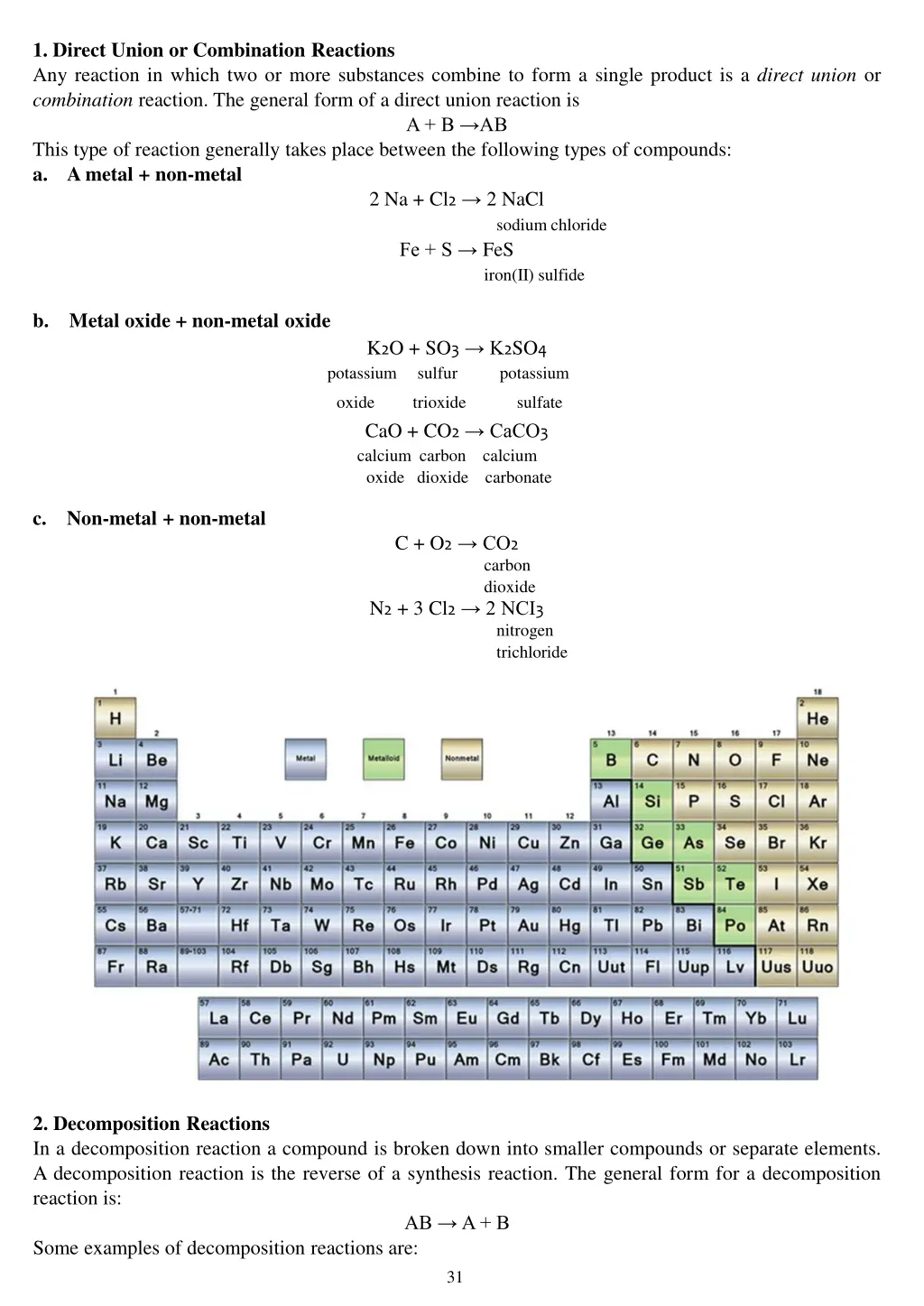 1 direct union or combination reactions