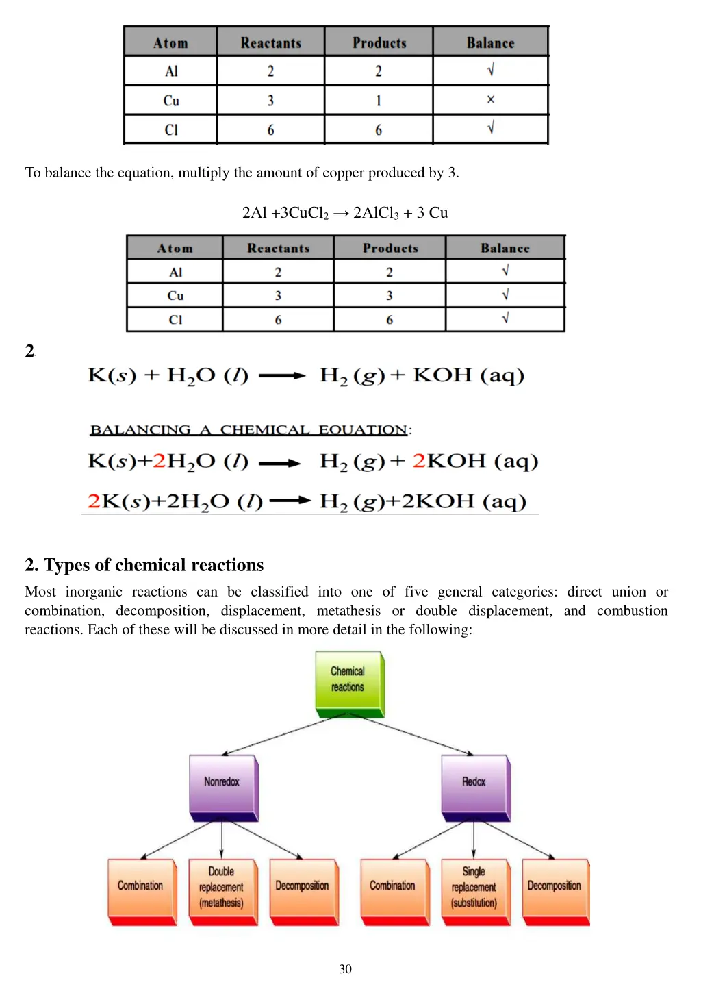 to balance the equation multiply the amount