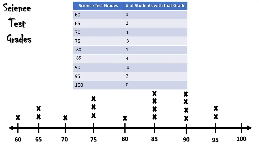 science science test test grades grades