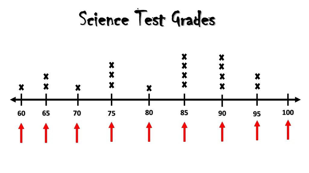 science test grades science test grades 1