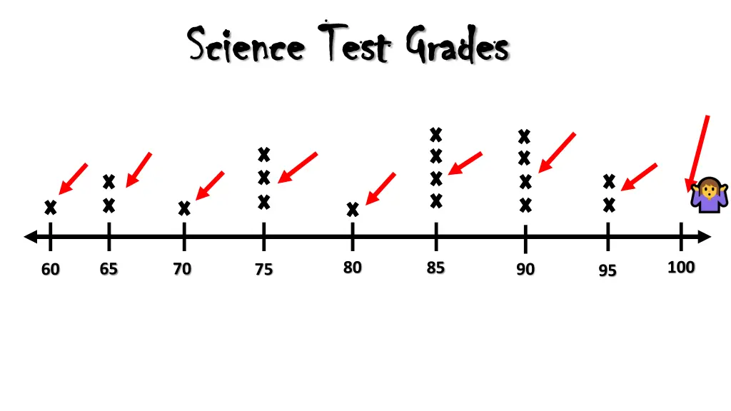science test grades science test grades 2