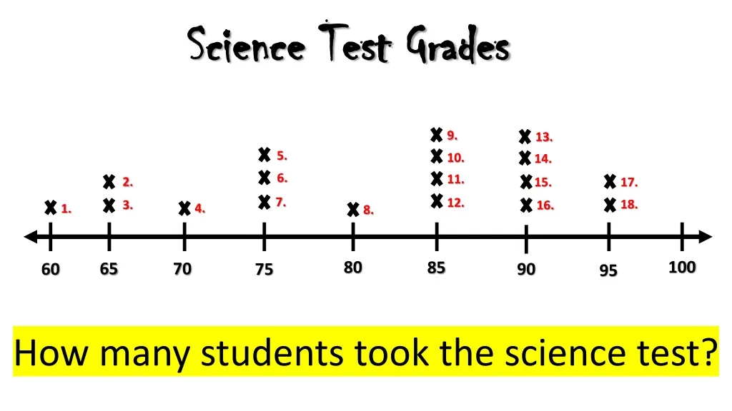 science test grades science test grades 3