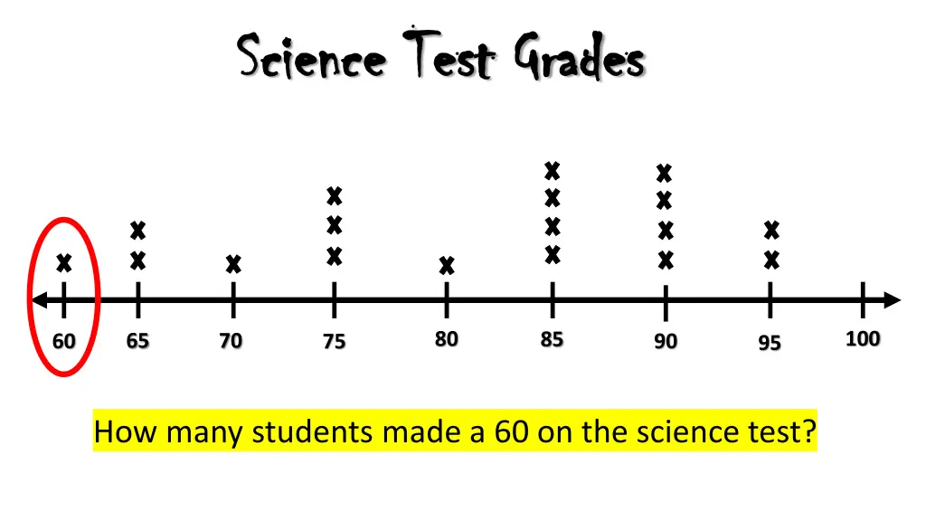 science test grades science test grades 4