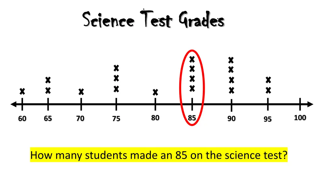 science test grades science test grades 5