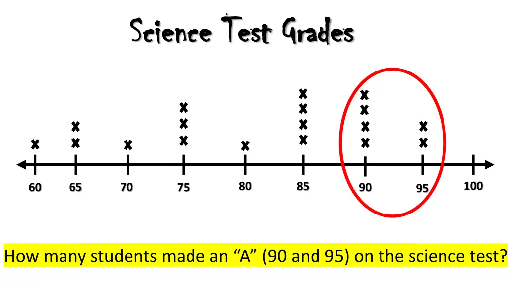 science test grades science test grades 6