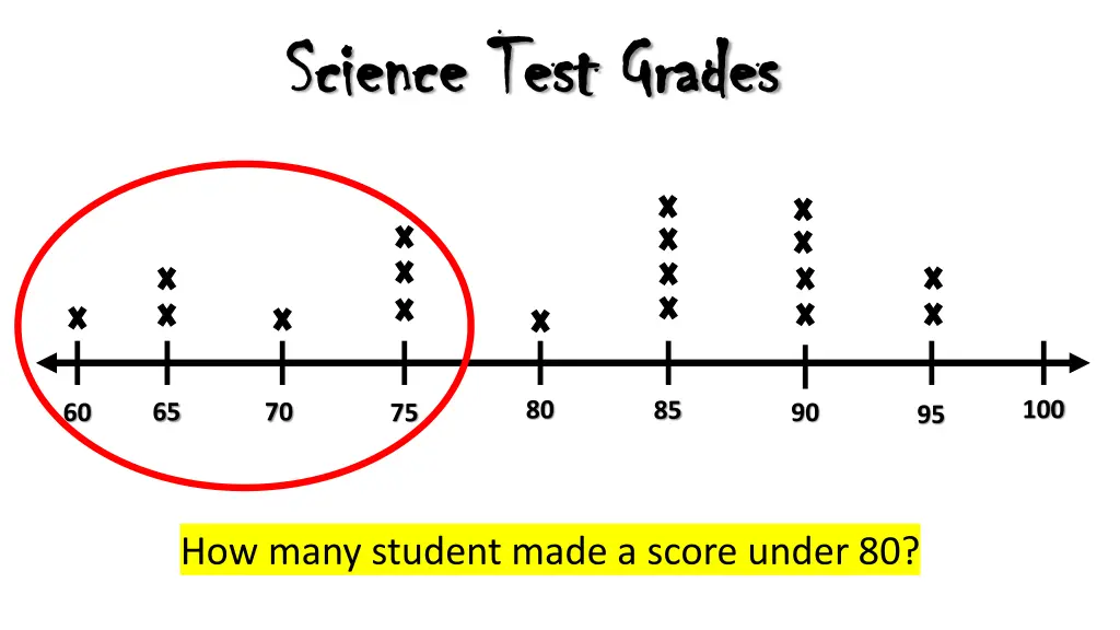 science test grades science test grades 7