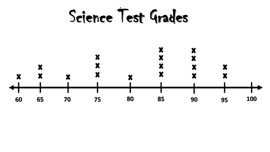 science test grades science test grades