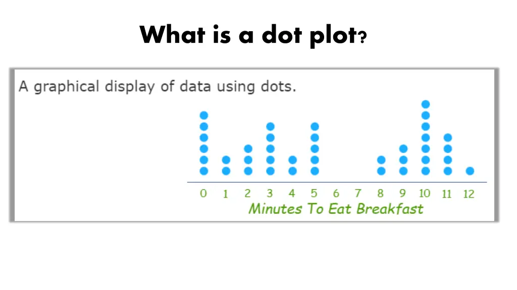 what is a dot plot