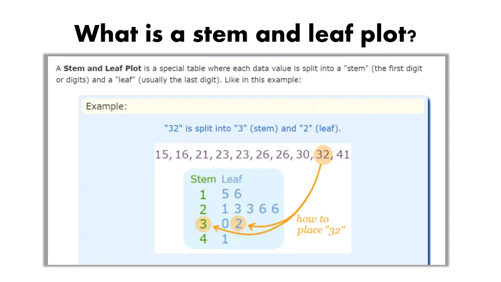 what is a stem and leaf plot