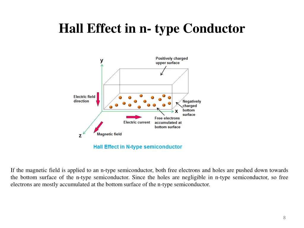 hall effect in n type conductor