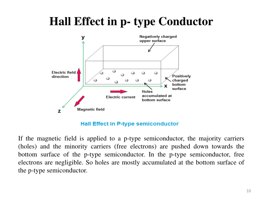 hall effect in p type conductor