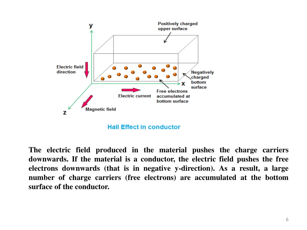 the electric field produced in the material