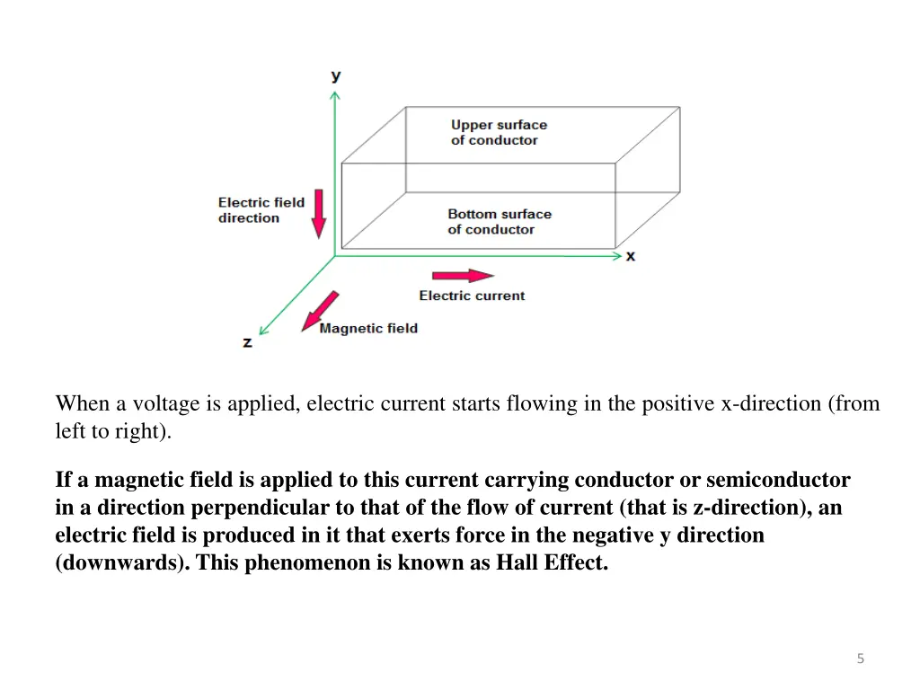 when a voltage is applied electric current starts