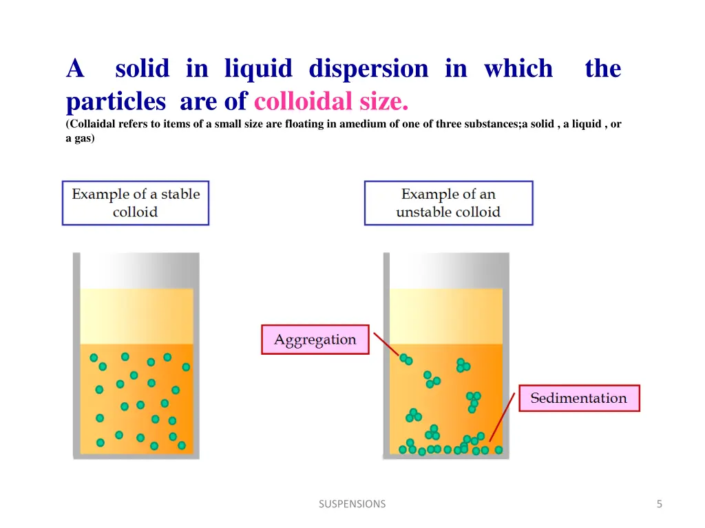 a solid in liquid dispersion in which
