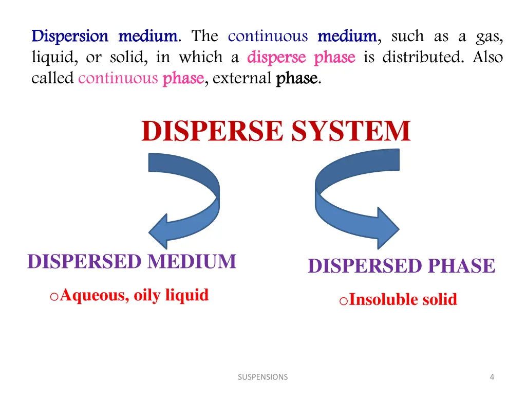 dispersion dispersion medium liquid or solid