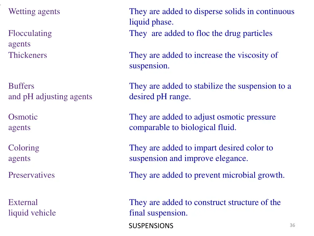 wetting agents
