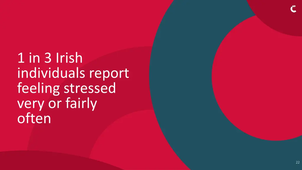 1 in 3 irish individuals report feeling stressed