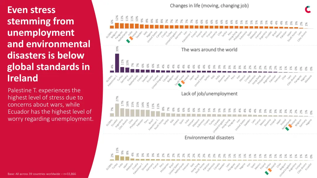 changes in life moving changing job changes