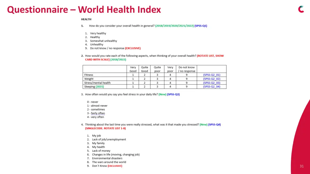 questionnaire world health index