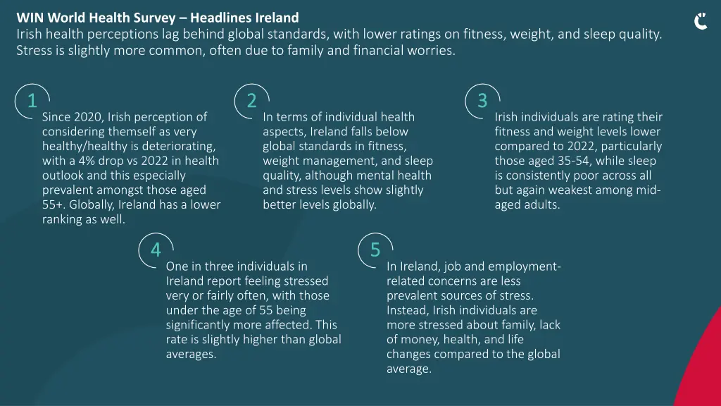 win world health survey headlines ireland irish
