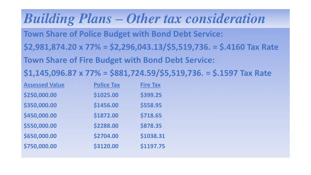 building plans other tax consideration town share