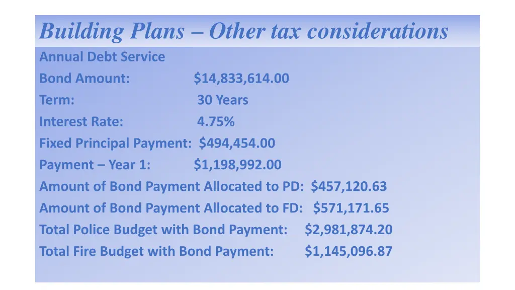 building plans other tax considerations annual