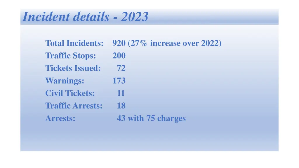 incident details 2023