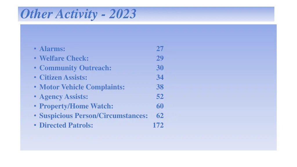 other activity 2023