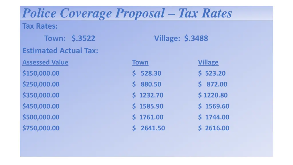 police coverage proposal tax rates tax rates town