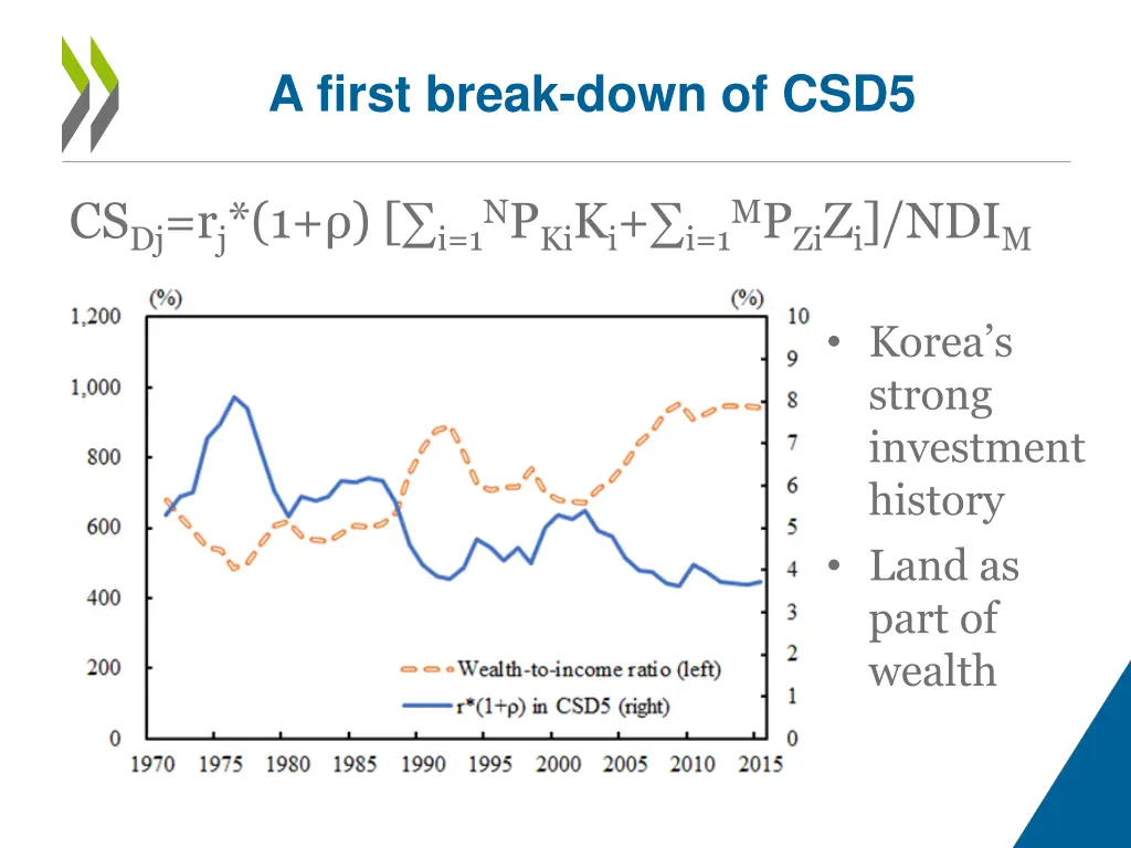 a first break down of csd5