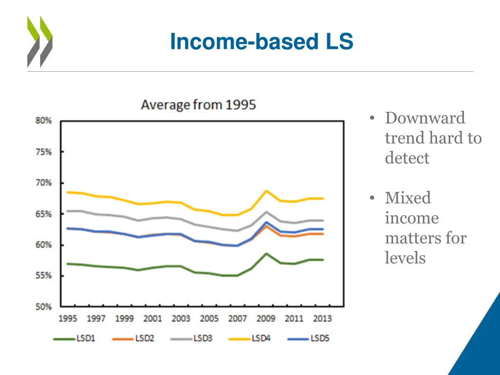 income based ls